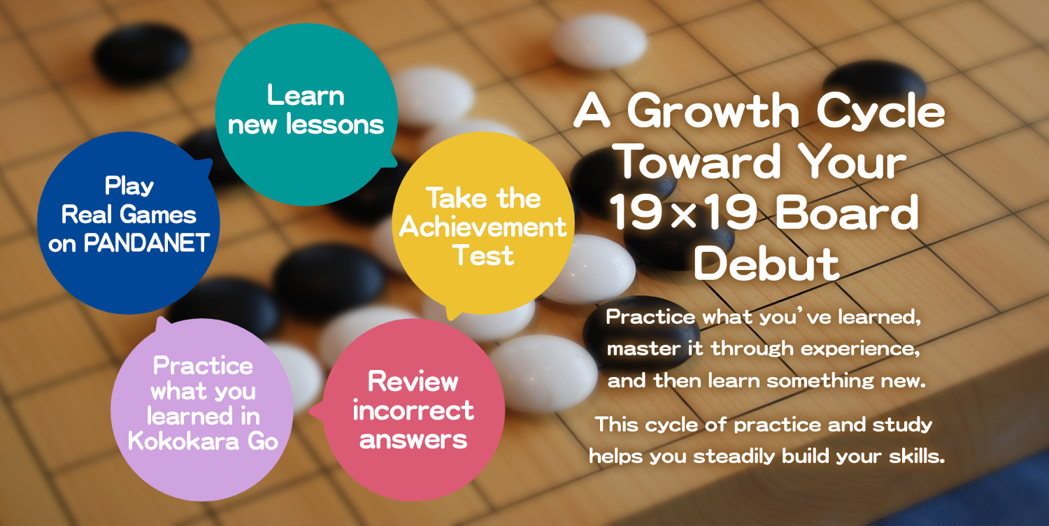 A growth cycle toward your 19×19 board debut