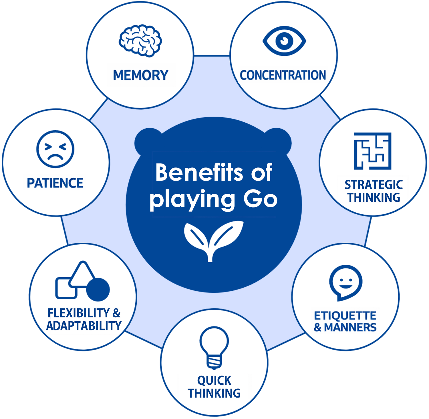 Benefits of playing Go