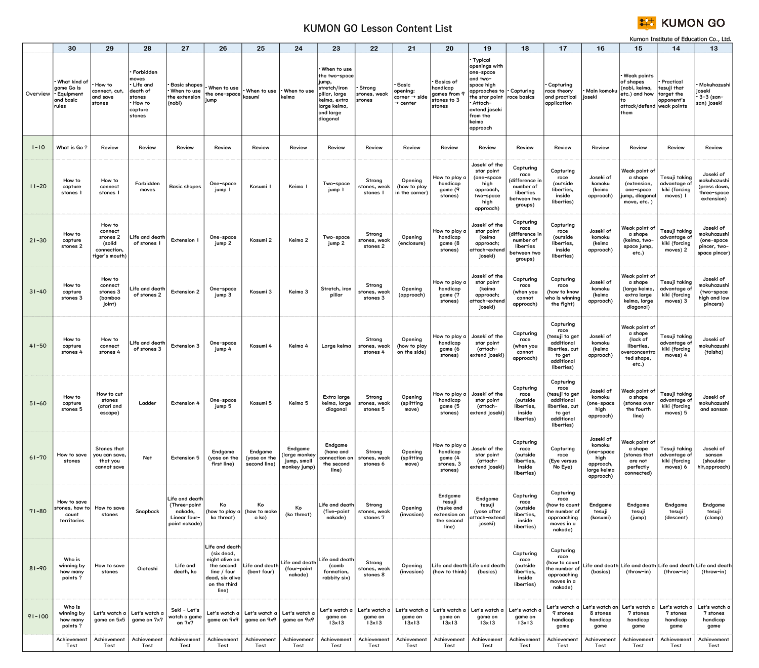 KUMON GO materials list