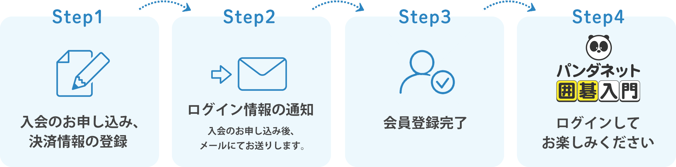ご入会の流れ図