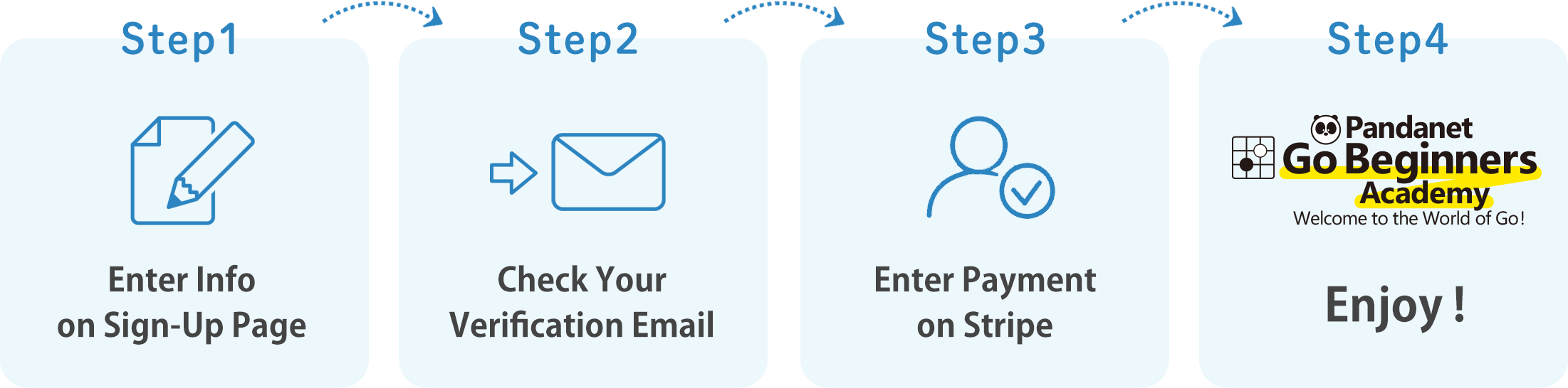 Enrollment Process