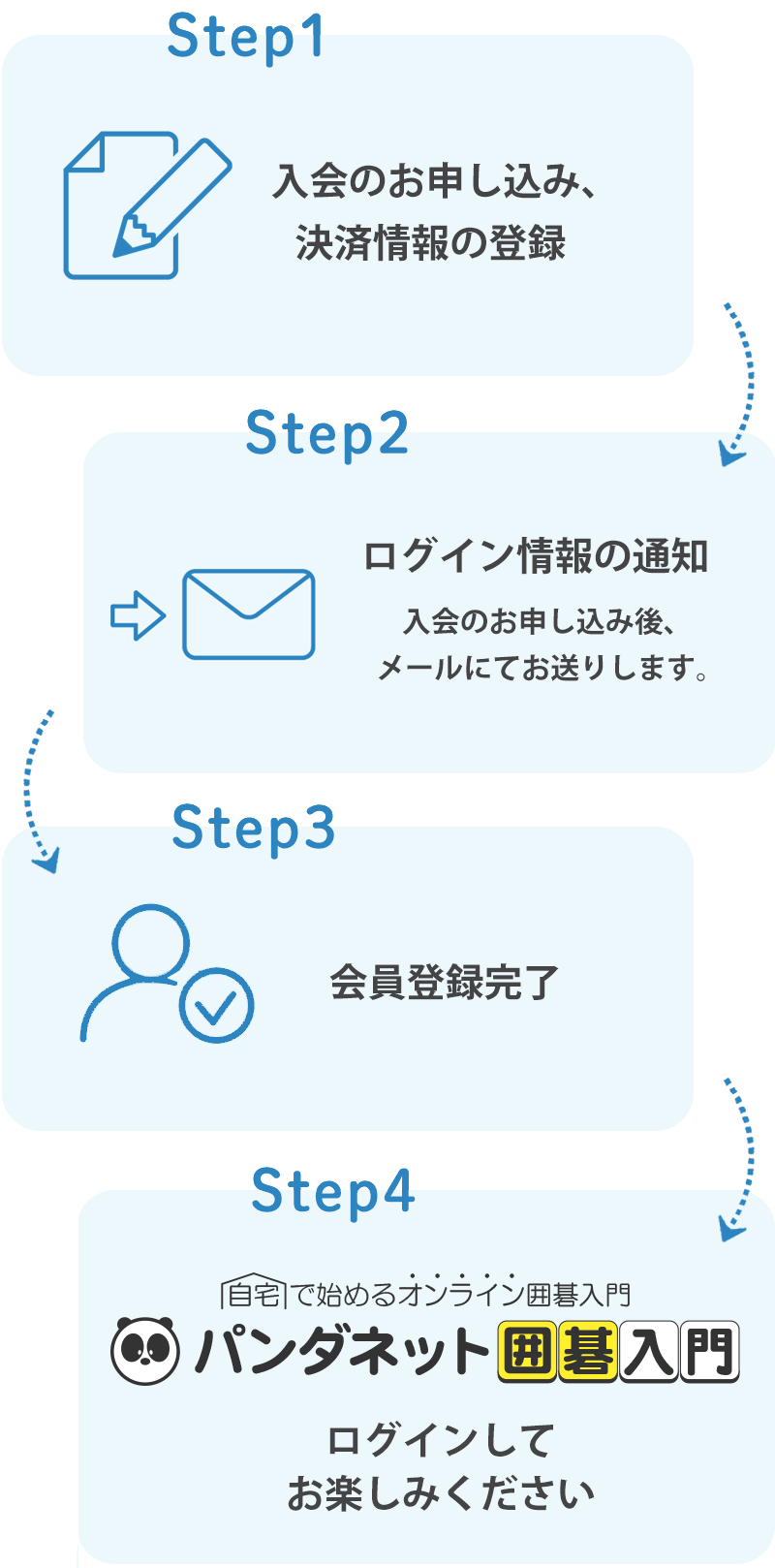 ご入会の流れ図