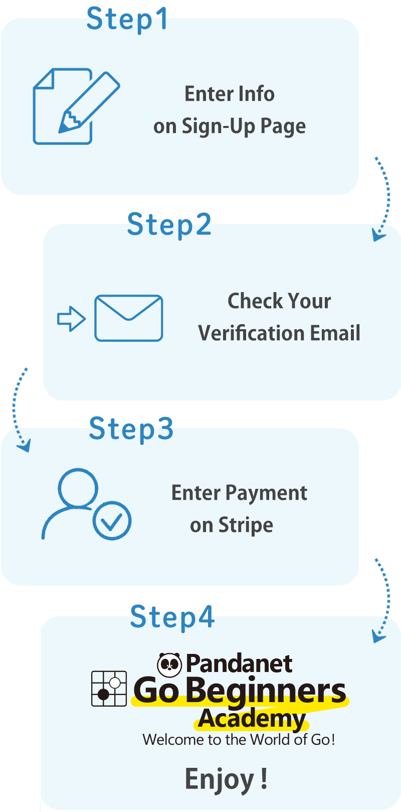 Enrollment Process